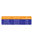 HORSELYX MINI LICK GARLIC 650 GR