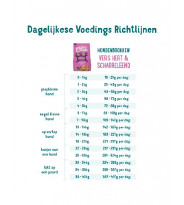 E&amp;C HOND AD BROK HERT 2,5 KG