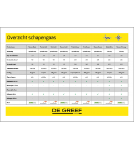 NEXUM H SCHAPENGAAS ZWAAR 140 CM 11 DRAADS 3.7/3.0 50 M