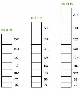 NEXUM L SCHAPENGAAS LICHT 100 CM 9 DRAADS 2.4/1.9 50 M