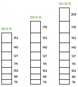NEXUM L SCHAPENGAAS LICHT 80 CM 8 DRAADS 2.4/1.9 50 M